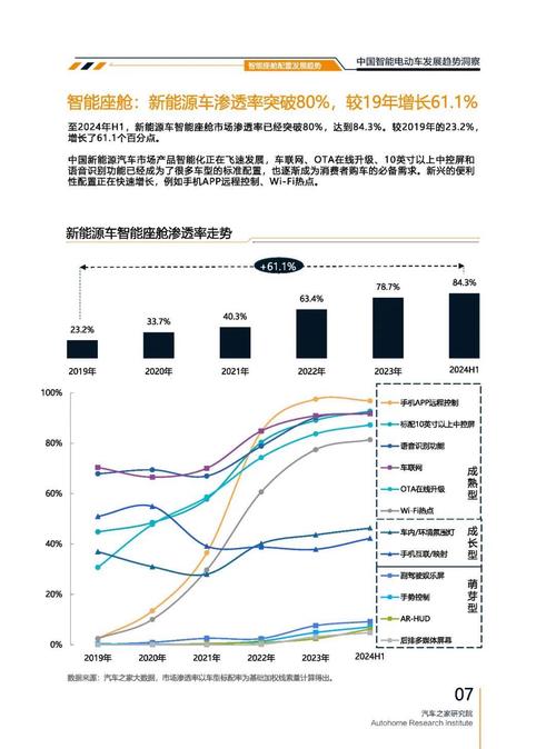 成都95起亚对未来市场的预测，名爵汽车品牌文化的传播